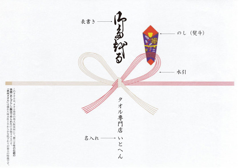 のし紙の4つの構成要素