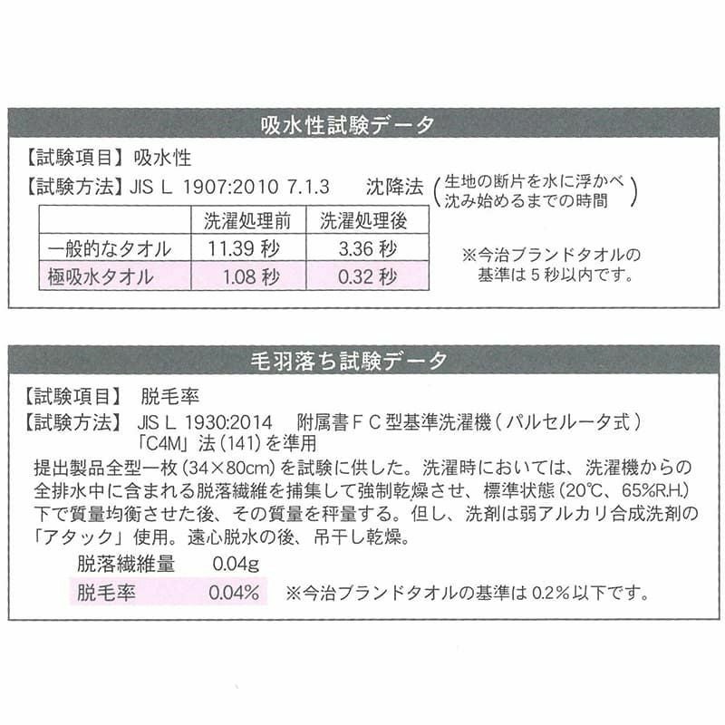 極吸水フェイスタオル：50枚組|業務用タオル専門店いとへん