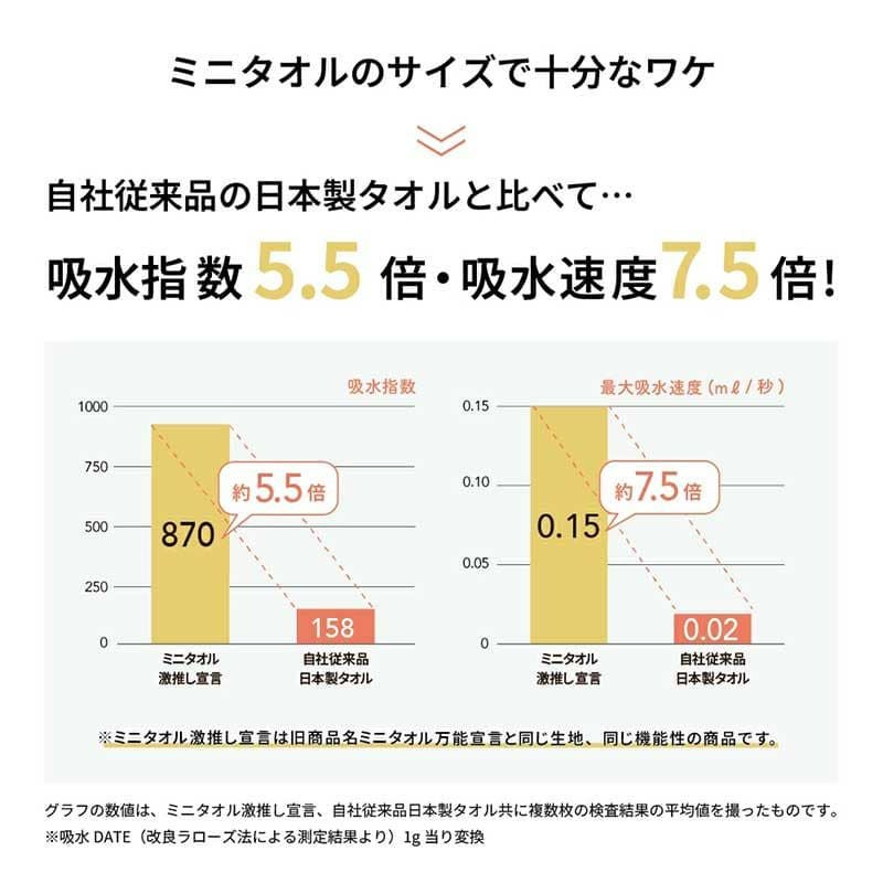 ミニタオル激推し宣言」2枚組|業務用タオル専門店いとへん