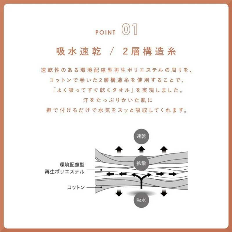 吸水速乾 2層構造糸